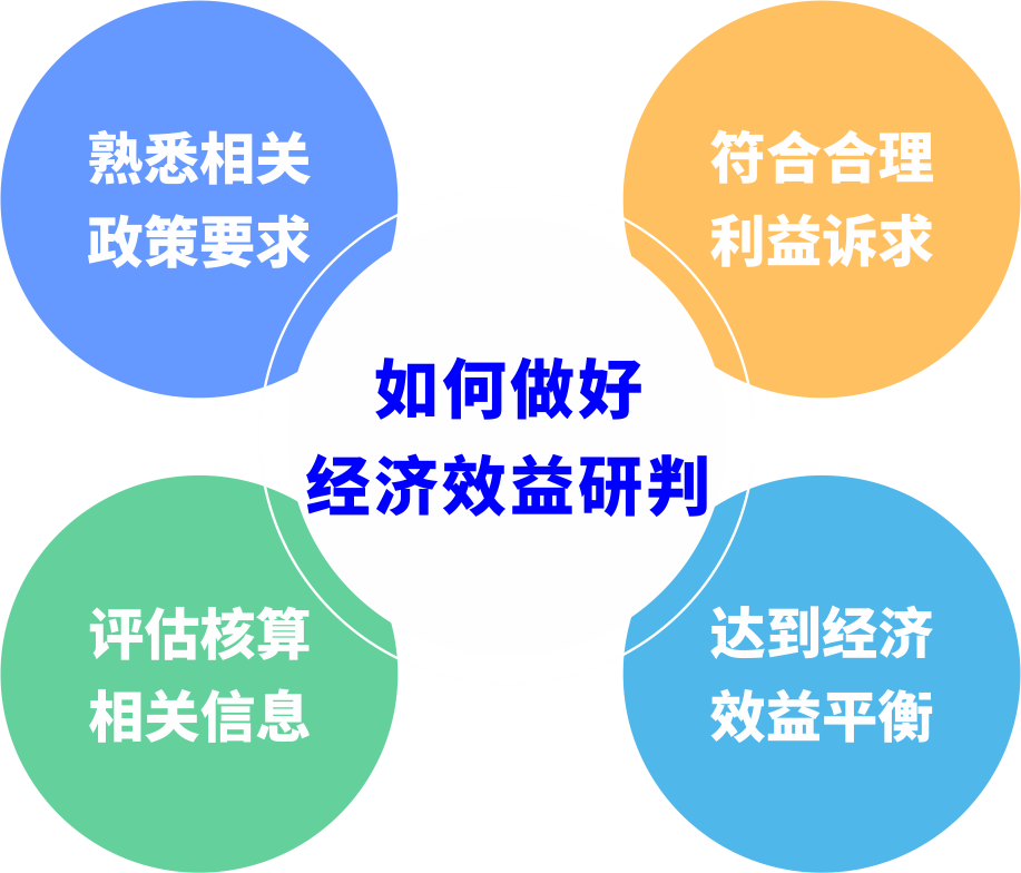 都会更新前期研判怎样阻止“踩坑”？？？